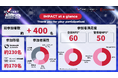 【日本最大級】創業・成長期スタートアップ/起業家の祭典!ROCKET PITCH NIGHT KANSAI 2025 は大盛況のうちに終了!4組の登壇者がAwardを受賞