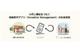 株式会社スコープ、食品寄付アプリ 『Donation Management』の社会実証を群馬県で開始 ~「ぐんま未来共創トライアル補助金」採択事業として、食品ロス削減と地域福祉支援を目指す~