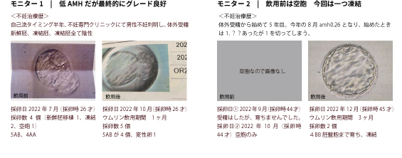 モニターの80%の卵子が改善】卵子の老化に対する梅抽出物「ウムリン