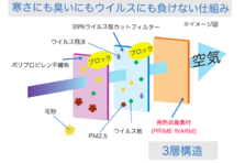 日本初 使い捨てなのに冷たく感じるウイルス対応マスクを発表 アジアアロワナ株式会社のプレスリリース