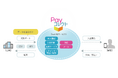 アイティフォー、入金案内自動化サービス「Payコレクト」にコンビニ電子バーコードソリューション「PAYSLE」を標準連携