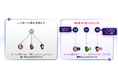 【新商品発表】コンタクトセンターの3つの壁を打破する自律型AIエージェントプラットフォーム「NiCE Cognigy」を販売開始