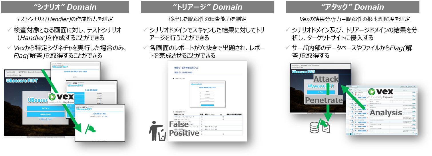 ユービーセキュア 即戦力 となる脆弱性診断技術者の認定試験 Vex Certification Associate をリリース Ubsecureのプレスリリース