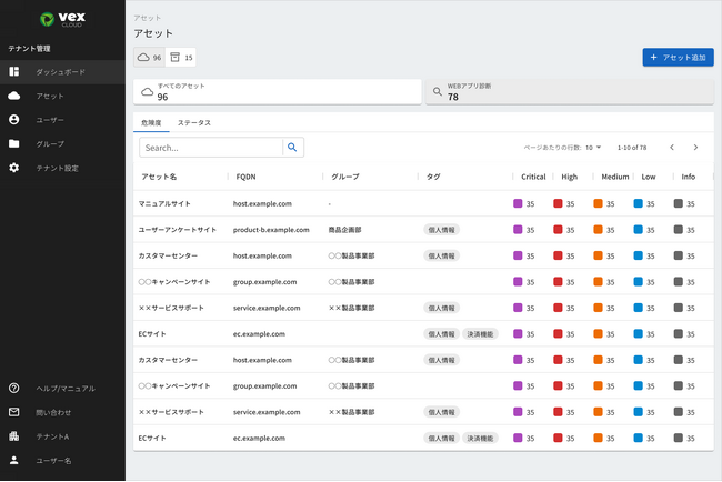 図2： Webサイトごとの脆弱性数を確認できる一覧画面