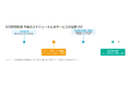 ユービーセキュア、「SCS評価制度」の事前セキュリティアセスメントサービスを刷新