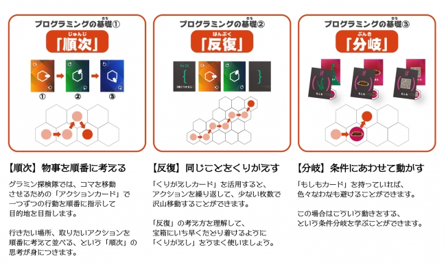 プログラミング的思考