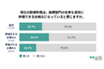 7割以上の総務が「評価制度は総務の仕事を適切に評価していない」と回答。「目標設定の難しさ」や「定量的な指標不足」が課題に。