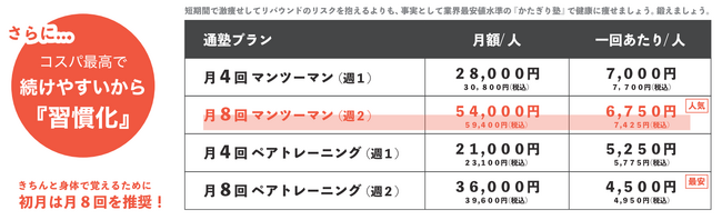 かたぎり塾と他社パーソナルジムの料金比較（公式ホームページより）