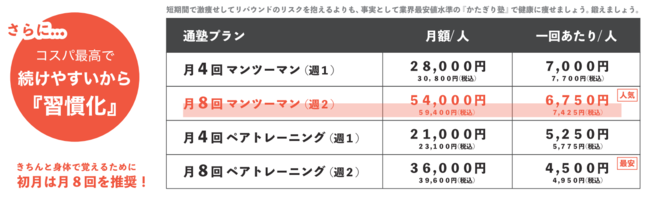 パーソナルジムかたぎり塾のパーソナルトレーニングの料金一覧表(公式配布資料より) パーソナルジムかたぎり塾のパーソナルトレーニングの料金一覧表(公式配布資料より)