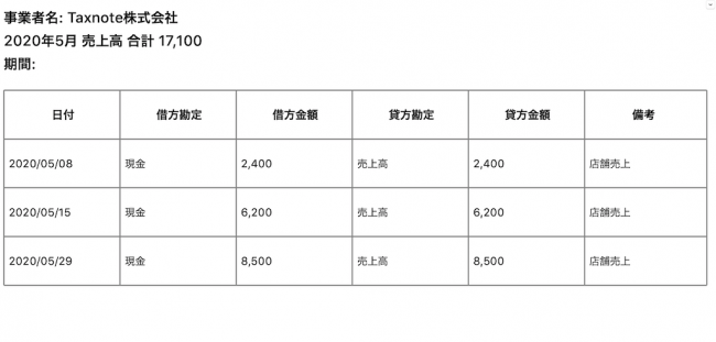 売上 台帳 見本