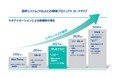 基幹システム「MILAI」の刷新プロジェクトを開始