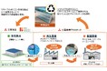 “使い捨て”から”循環利用”へ、廃棄折りコンを原料とした資源循環スキームを確立