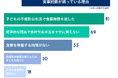 【訂正】7月9日配信「カタリバおうち給食」プレスリリースの調査表記の訂正について