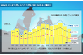 ジョギング・ランニング推計実施人口は758万人