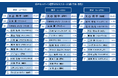 【青少年の好きなスポーツ選手2023】大谷翔平が中学生、高校生、大学生からも圧倒的1位!