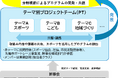 「スポーツ×社会課題解決」のまちづくりの取り組みを本格始動