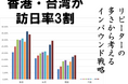 「訪日率」で見えてくる、常連客の国・新規客の国