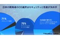 BlackBerry QNXの調査で判明 日本のソフトウェアエンジニアへの圧力増大が安全性とセキュリティに深刻な影響