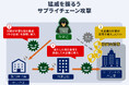 ⼤企業を脅威から守る "サプライチェーンセキュリティ"対策サービスを開始