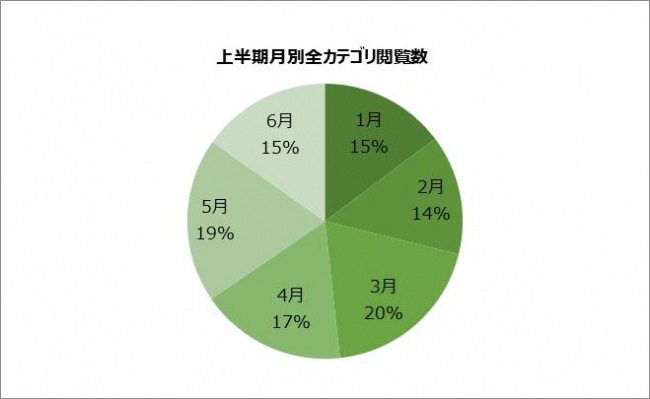 ジモティー調べ