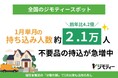 【前年比4.2倍】ジモティースポットへ不要品の持込が急増中。１月だけで延べ2.1万人が持ち込み、ごみ減量効果は520トン突破