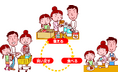 【学研キッズネット】もしものときの備えにキミの研究が役立つ！　家族の防災意識を高められる自由研究に取り組もう