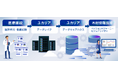 電子カルテ定性データ調査システム「Patient Journey Visualizer」の提供を開始