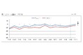 第201回 景気動向調査 定例調査(7~9月期)