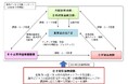 「海外ビジネス支援パッケージ」における日本貿易振興機構との連携開始について