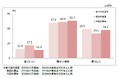第202回景気動向調査 特別調査「2025年の業況予測」と「直面する経営課題」について