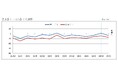 第202回 景気動向調査 定例調査(10~12月期)
