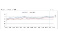 第203回 景気動向調査 定例調査(1~3月期)