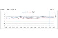 第204回 景気動向調査 定例調査(4~6月期)