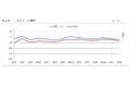 第２０７回 景気動向調査 定例調査（１～３月期）