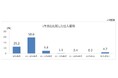 第２０７回景気動向調査　特別調査「価格転嫁の現状」と「中小受託取引適正化法」について