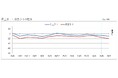 第２０８回　景気動向調査　定例調査（４～６月期）