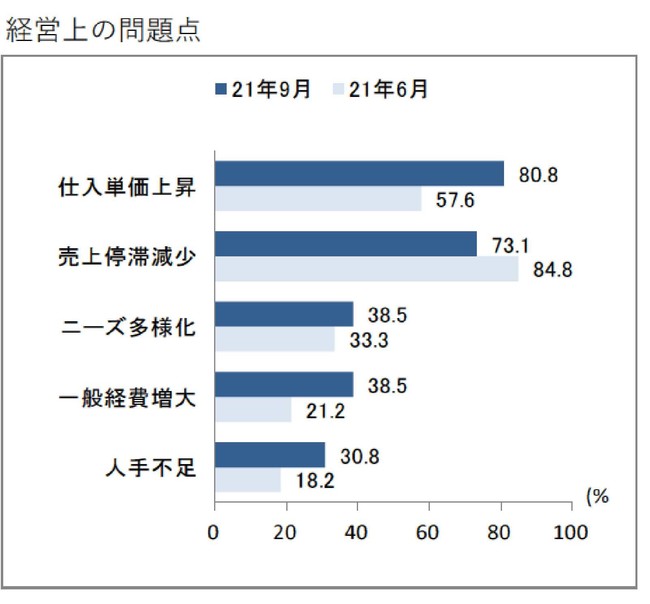 総合