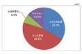 第１９０回景気動向調査　特別調査