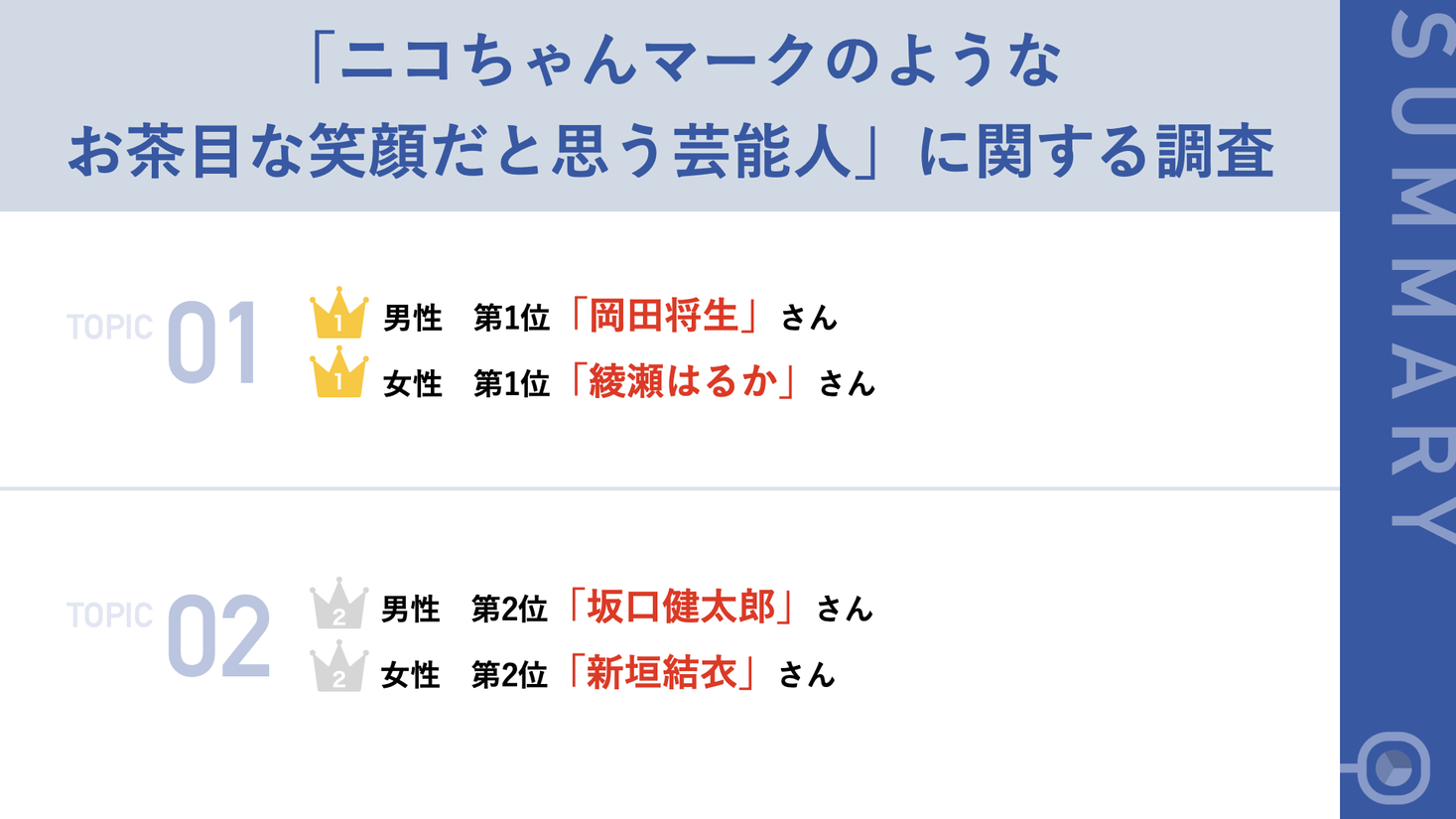 10月の第一金曜日 今年は10 1 は ワールド スマイル デイ 満田工業がgood Smiley Awardを発表 満田工業株式会社のプレスリリース