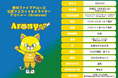 【香川ファイブアローズ】2/14(土) アロニャー 登場！！