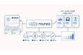 ログリー、OSSのAI広告運用エージェント「mureo」がAmazon Adsに対応