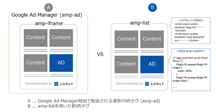 ログリー Ampページに最適化された高速なレコメンドウィジェットを開発 実証試験を実施 ログリー株式会社のプレスリリース