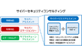 セキュリティ対策を継続支援する「サイバーリスクアセスメント」を提供開始