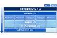 「仮想化基盤移行ソリューション」を提供開始
