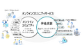 エンドユーザーとのCX向上を支援する「オンラインコミュニティサービス」を提供開始