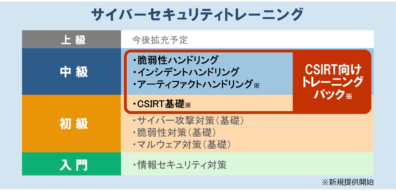 インシデントレスポンス コンピューターフォレンジックの基礎と実践