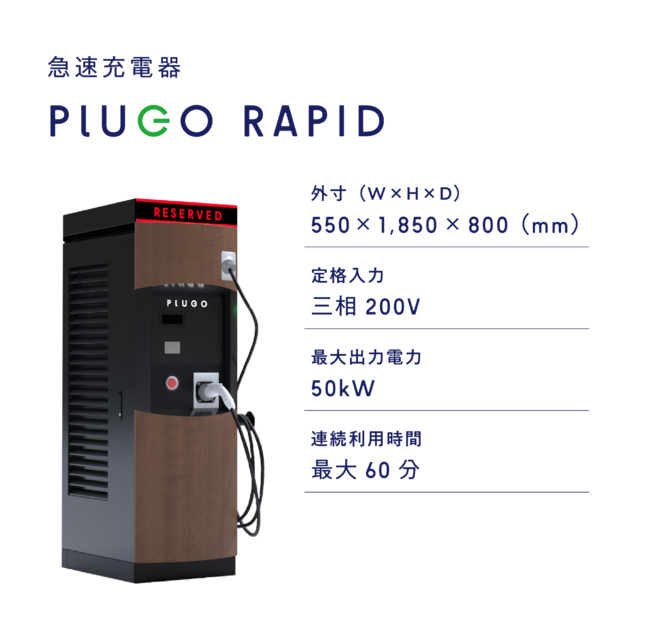 PLUGO RAPID