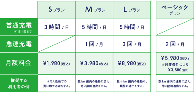 首都圏を中心に4施設で急速充電器「PLUGO RAPID」の充電サービスを開始 “事前予約”と“ながら充電”によりEV充電の習慣を提供します  企業リリース 日刊工業新聞 電子版