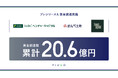 EVの普及を目指すプラゴ、累計資金調達額20億円を達成