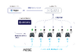 モーション、プラゴ、大和自動車交通、AESC、4社協業でEVタクシーの充電運用最適化システム高度化に関する実証実験を開始